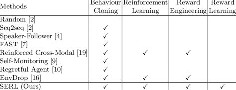 Methods of Performance Evaluation 的图像结果