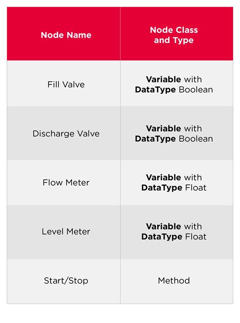 OPC UA Series: What is OPC-UA? | Claroty