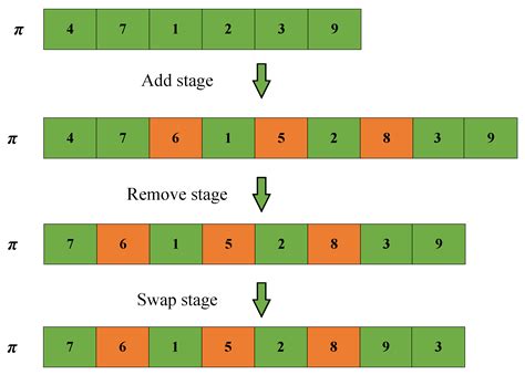 An Improved Discrete Bat Algorithm for Multi-Objective Partial Parallel ...
