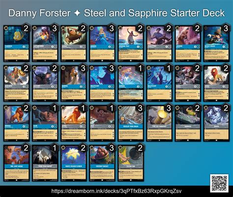 All Disney Lorcana starter decks: Tips, Decklists, and strategies