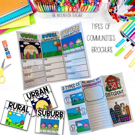 How to Teach 2nd Grade Social Studies Lesson Plan For Communities - The ...