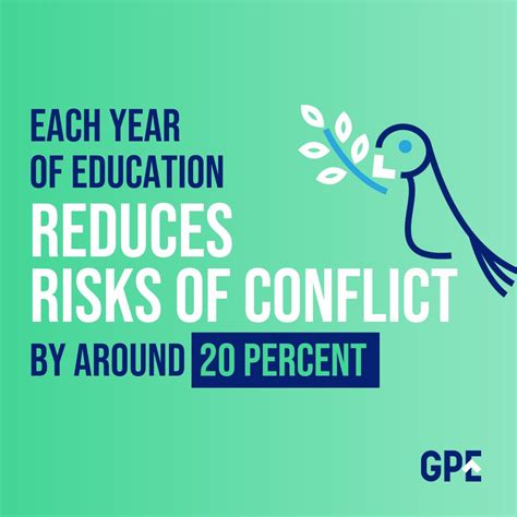 Global Partnership 的图像结果