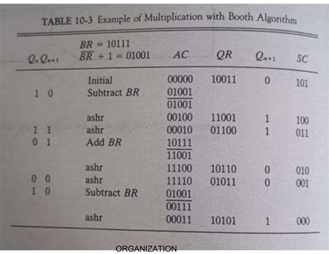 Algorithms Addition Subtraction 的图像结果