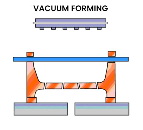 Hiplex Technologies - Quality Thermoforming PET consumer-thermoforming ...