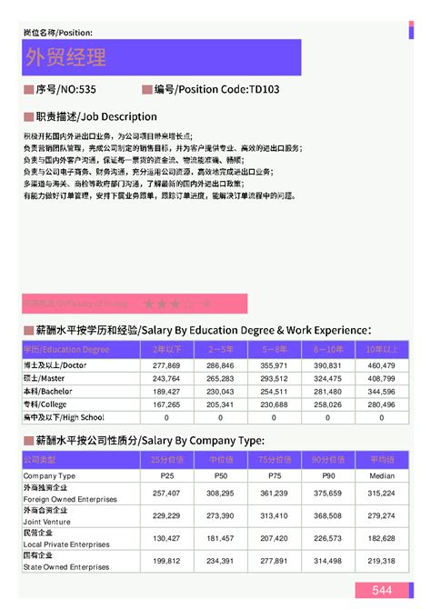 奥火咨询：2022年大中华区医药行业薪酬报告.pdf(附下载)-三个皮匠报告