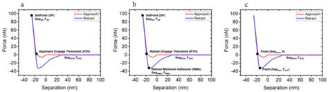 Quantitative Visualization of the Nanomechanical Young’s Modulus of ...