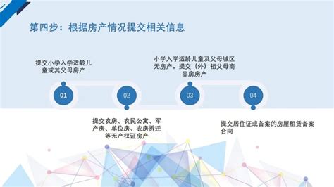 一图看懂2023年南昌市小学智慧招生入学流程_澎湃号·政务_澎湃新闻-The Paper