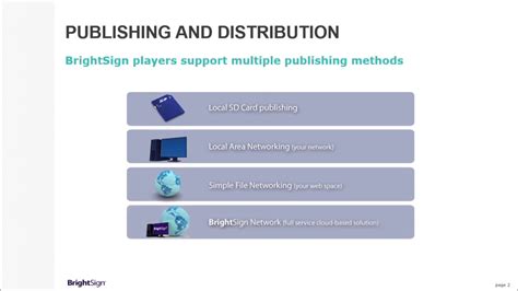 BrightSign Setup Tutorial 的图像结果