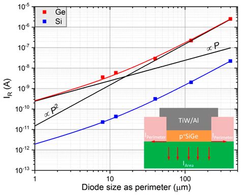 Selective Epitaxial Growth of In Situ Doped SiGe on Bulk Ge for p+/n ...