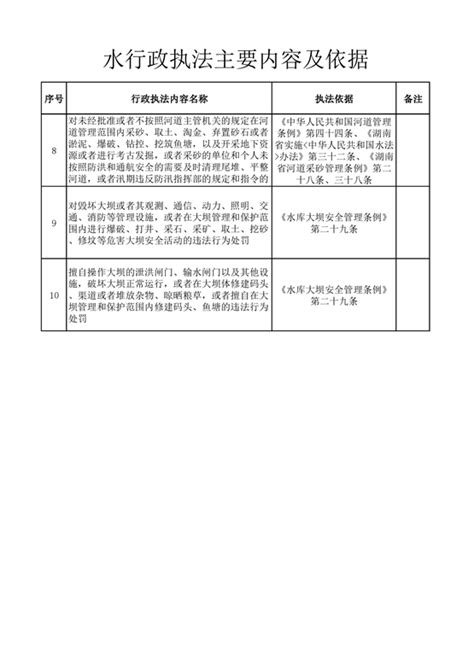 水行政执法主要内容及依据-平江县政府门户网