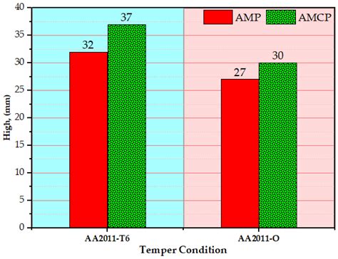 The Additive Manufacturing of Aluminum Matrix Nano Al2O3 Composites ...