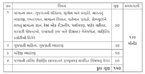 GSSSB senior Scientific Assistant Syllabus | GSSSB Syllabus | GSSSB ...