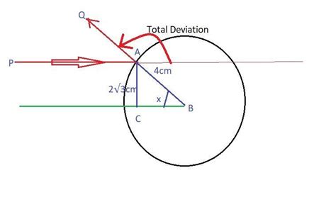 A small particle elastically strikes a fixed smooth sphere of 4 cm ...