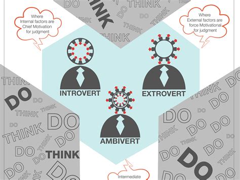 An Illustration that shows Introvert, Extrovert and Ambivert by Faiza ...