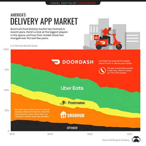 Founder Friday: DoorDash
