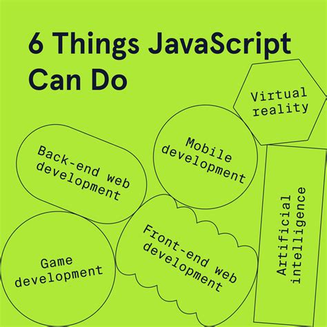 Image result for Using JavaScript