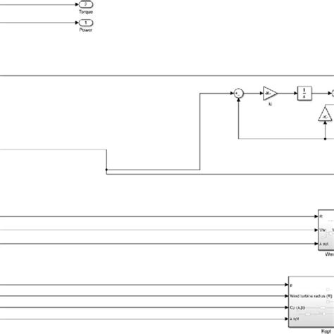 Image result for Simulink for Loop