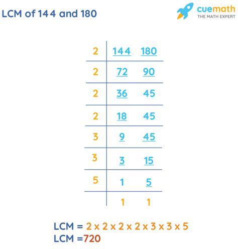 Factors of 144 - Cuemath