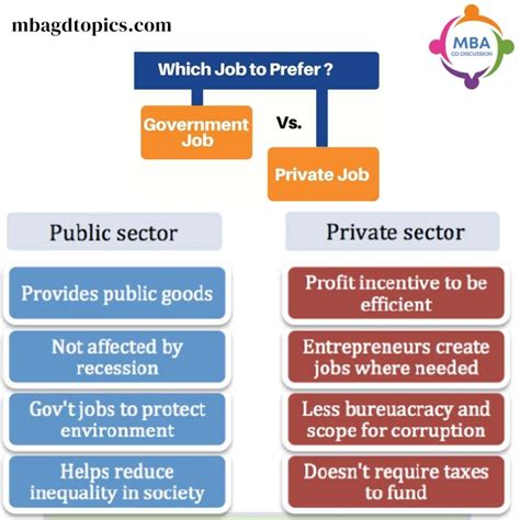 Government Jobs vs Private Jobs - Hirednex