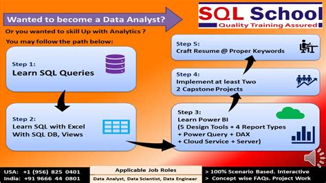 Image result for Advanced SQL Server Training