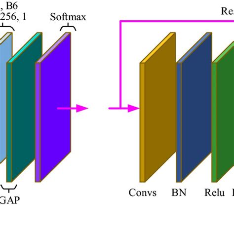 Image result for GCN Training Program