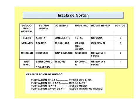 Medidas Preventivas contra las Úlceras por Presión – COECIR