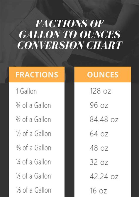 How Many Ounces in a Half Gallon? (FREE Conversion Chart)