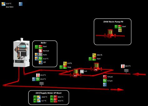 Image result for Building Automation System Animation
