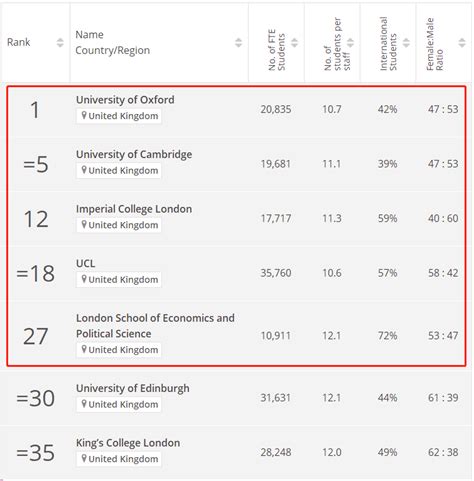 英国G5大学及申请条件 - 知乎