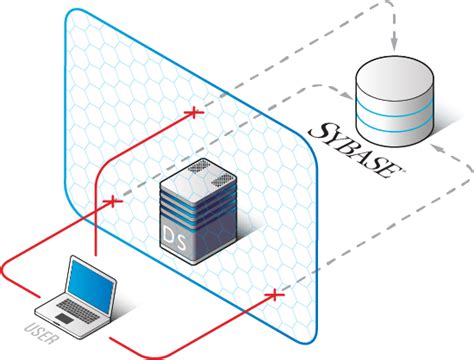 Image result for Sybase Database Operating System