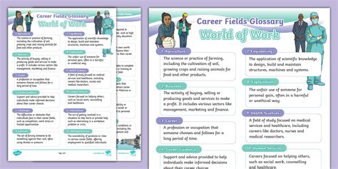 World of Work: Career Fields Glossary Grade 7