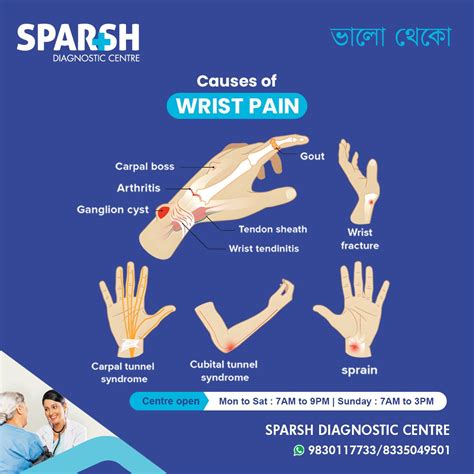 Wrist Pain: Causes, Symptoms, Diagnosis, Treatment & Prevention - Sparsh Diagnostic Center