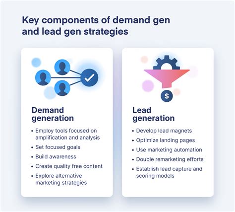 Demand generation vs. lead generation: How to enhance your B2B marketing