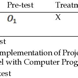 Mixed Methods Design 的图像结果