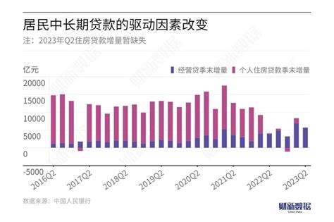 2013-2018年3月国内居民中长期和短期新增贷款增速【图】_观研报告网