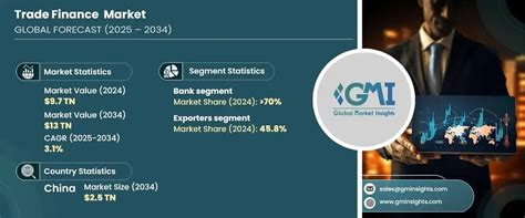 Finance Market 的图像结果