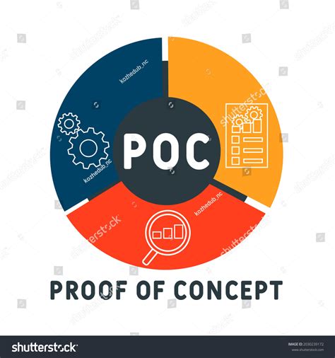 643 Proof Of Concept Modelling Images, Stock Photos & Vectors ...