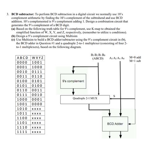 Image result for Example of Bcd Code Subtraction