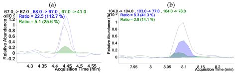Volatile Organic Compounds in Honey: Tandem Mass Spectrometry as Tool ...