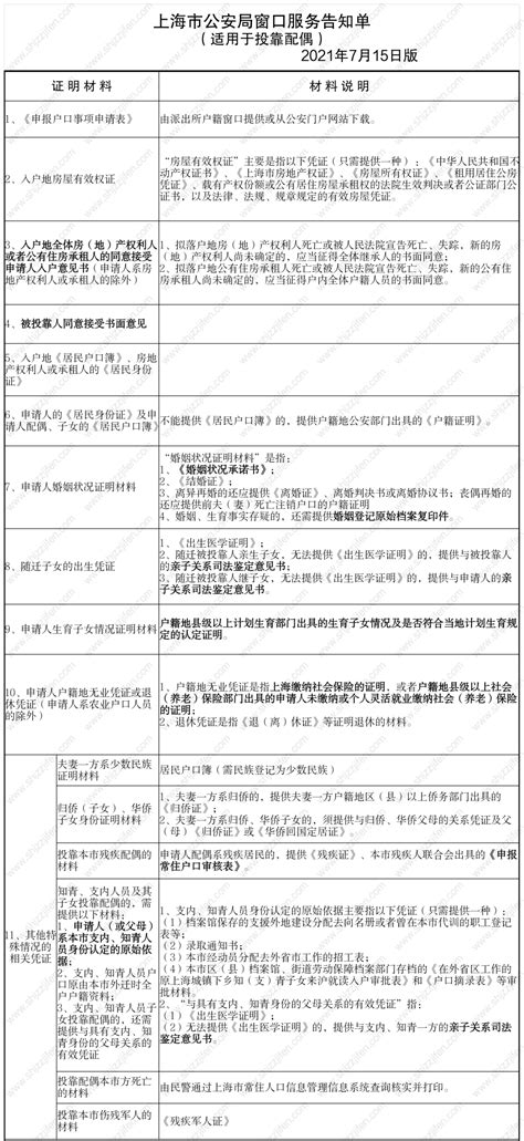 上海落户：材料提交审核，却被退回？_腾讯新闻