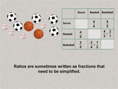 Image result for Ratio Math Tutorial
