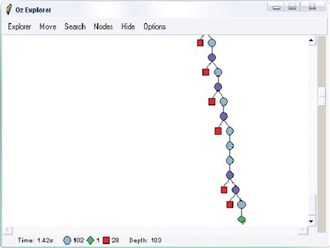 Image result for Reverse Tree Algorithm