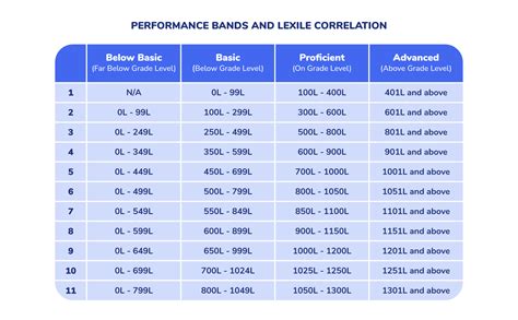 Lexile Guided Reading Conversion Chart Lexile Conversion Chart To