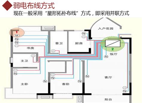 家装电路从天花板布线 安装电线少开很多槽