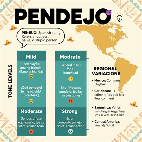 💬 Pendejo Meaning Explained: The Spanish Slang Defined