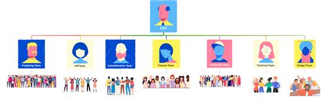 Organization Hierarchy Chart 的图像结果