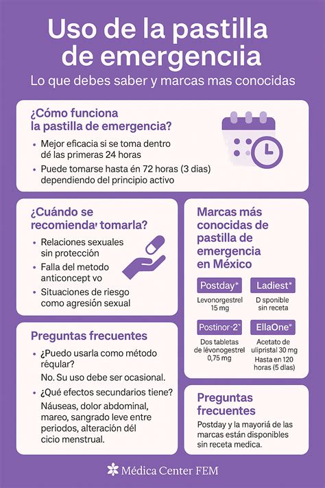 Uso de la pastilla de emergencia – Medica Center Fem