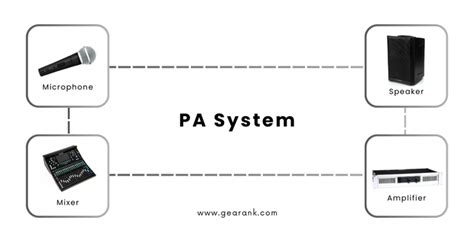 Image result for Line Array PA DYI