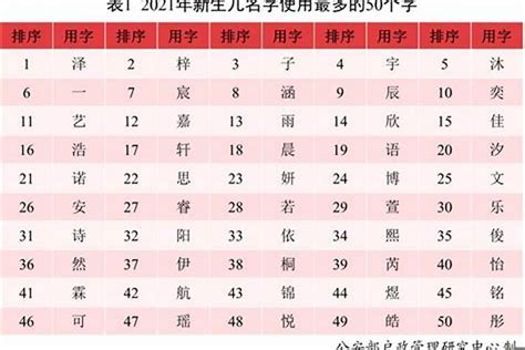 2021最新百家姓排名，你的姓氏有何变化？|百家姓|姓氏|新生儿_新浪新闻