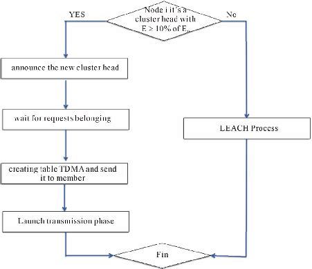 Image result for Algorithm Diagram in Java